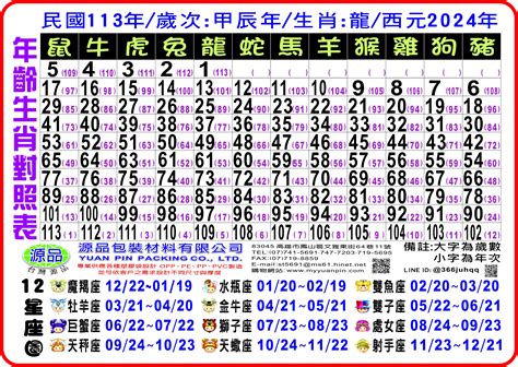 1945年生肖幾歲|12生肖對照表最完整版本！告訴你生肖紀年：出生年份。